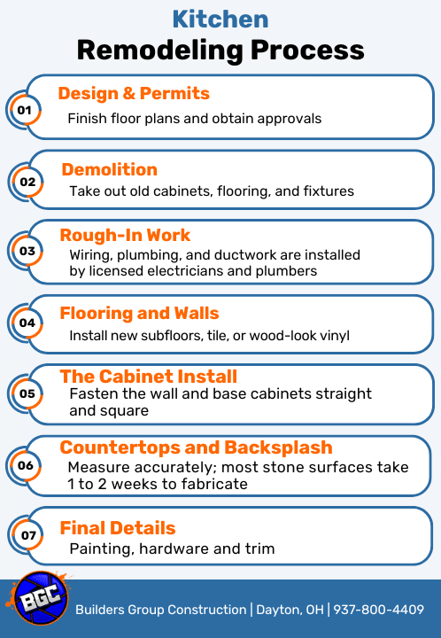 2026 Kitchen Remodeling Guide in Dayton, OH: Complete Checklist and Pricing