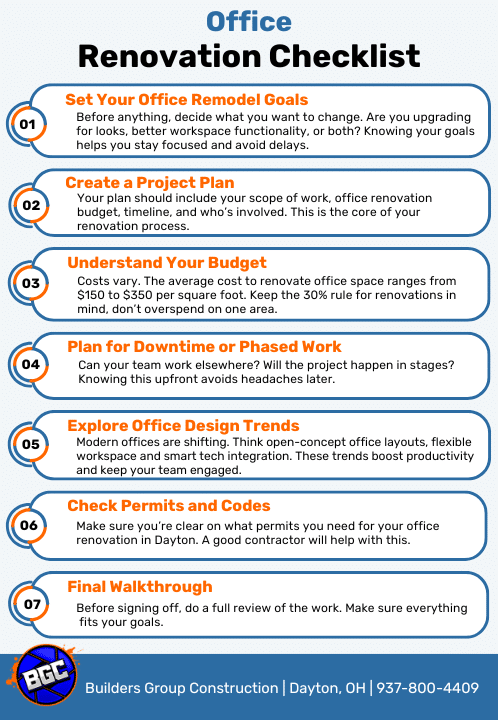 Office Renovation Guide in Dayton, OH