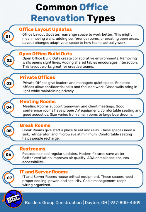 Commercial Office Renovation Guide 2026 for Dayton Businesses