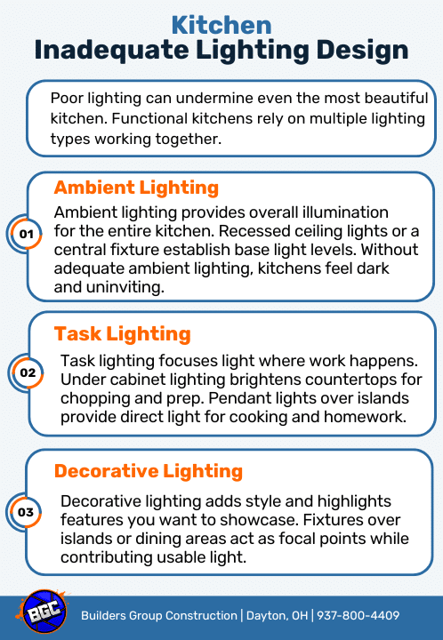 13 Kitchen Remodel Mistakes to Avoid in Dayton OH