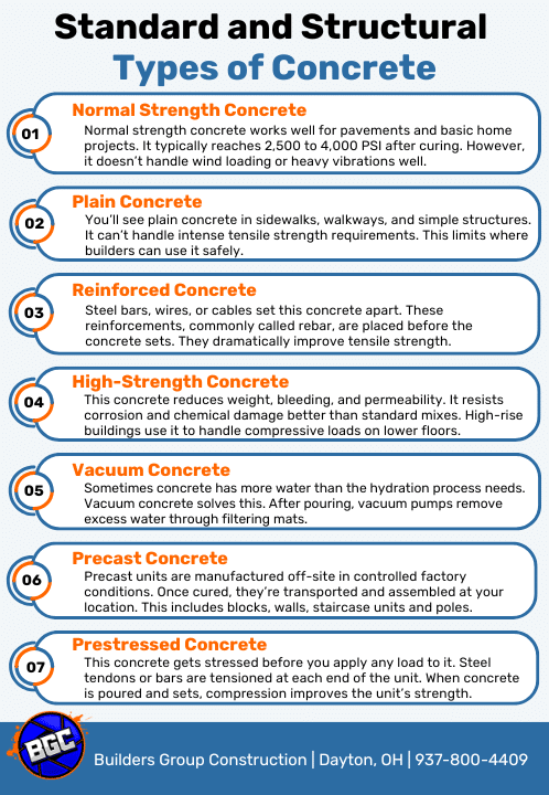 26 Types of Concrete in Construction: A Guide for Dayton Projects
