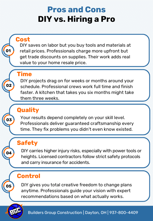 DIY vs Professional Remodeling