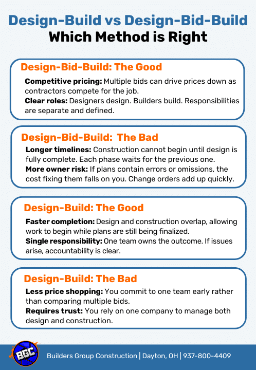 Design-Build vs Design-Bid-Build