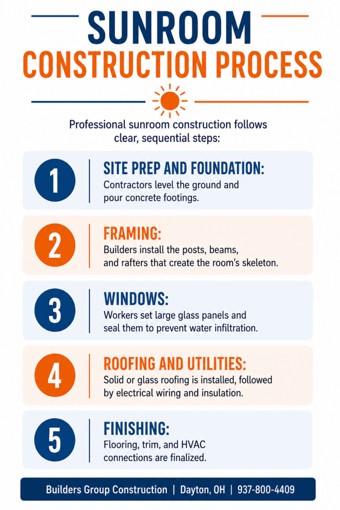 Building a Sunroom for Year-Round Use