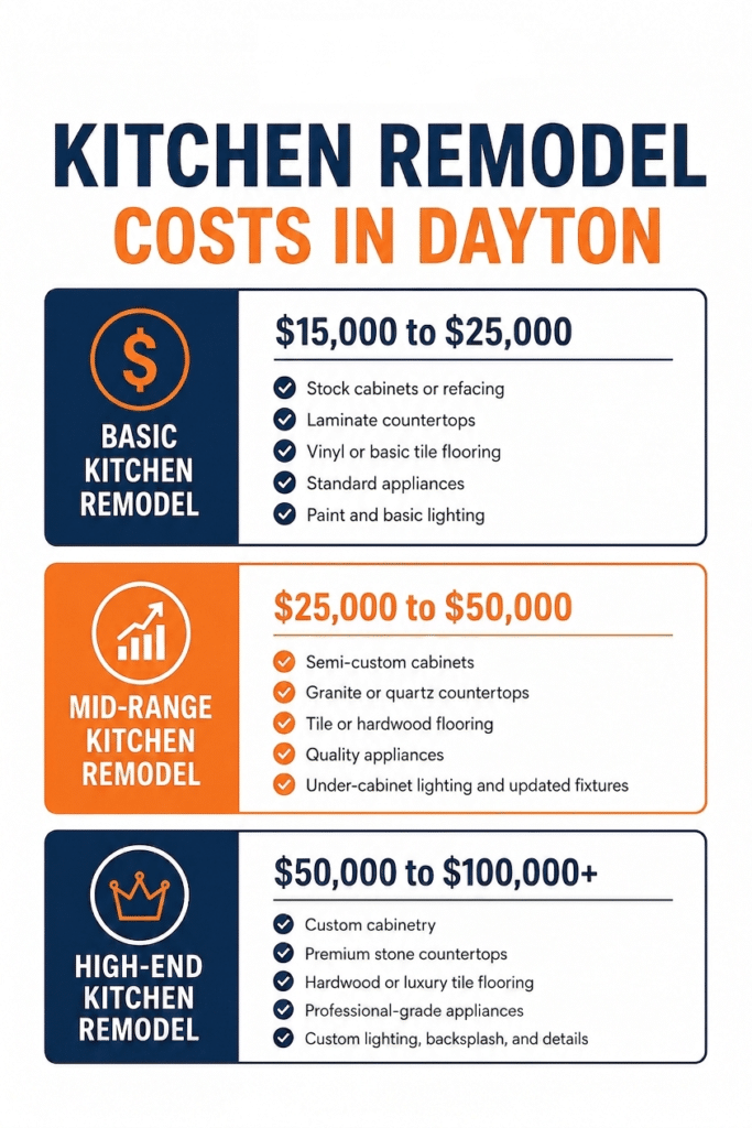 What to Expect During Dayton Home Remodel