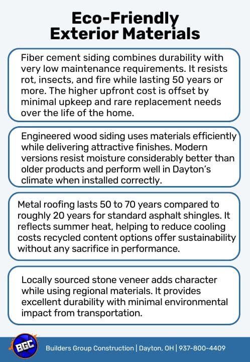 Guide to Sustainable Building Materials for Homes in Dayton