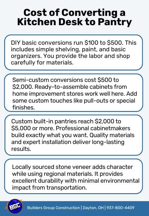 How to Convert a Kitchen Desk into a Pantry (Step-by-Step Guide)
