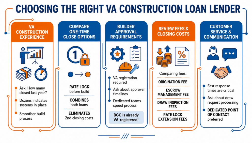Best VA Construction Loan Lenders (and How to Choose One)