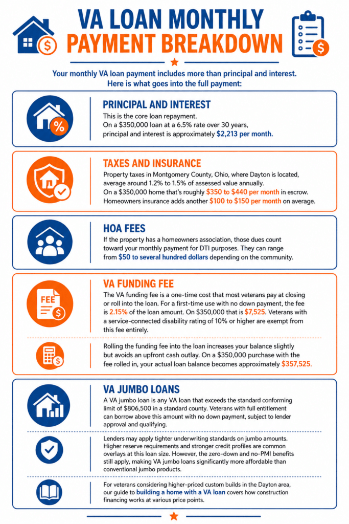 VA Loan Affordability