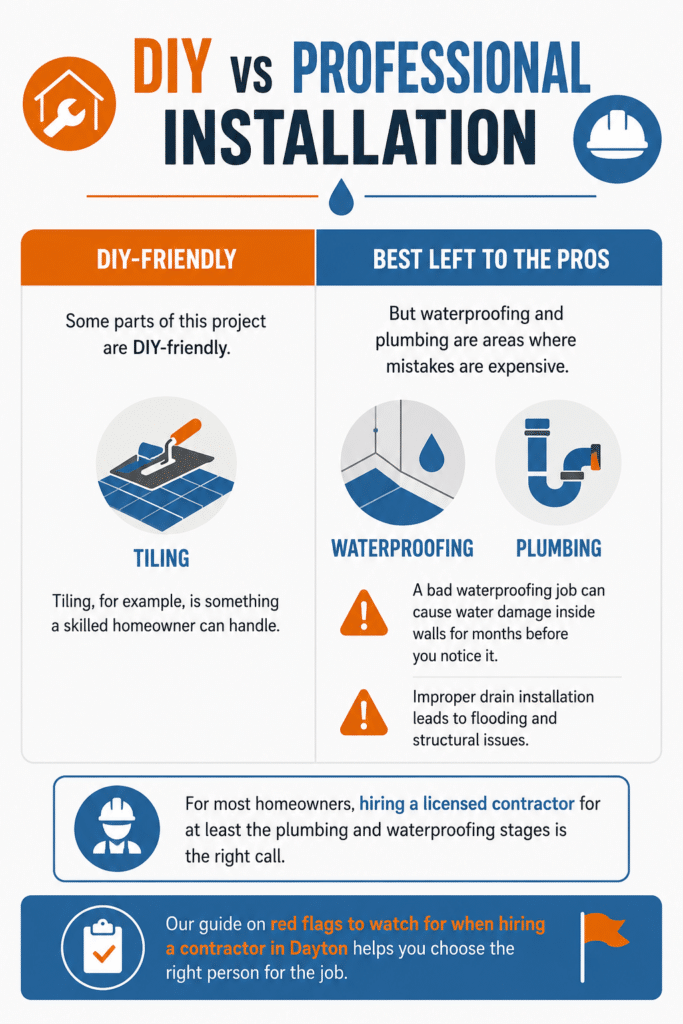 Convert Half Bath to Wet Room