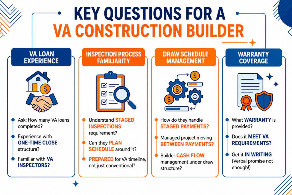 How to Choose a Builder for Your VA Construction Loan in Dayton