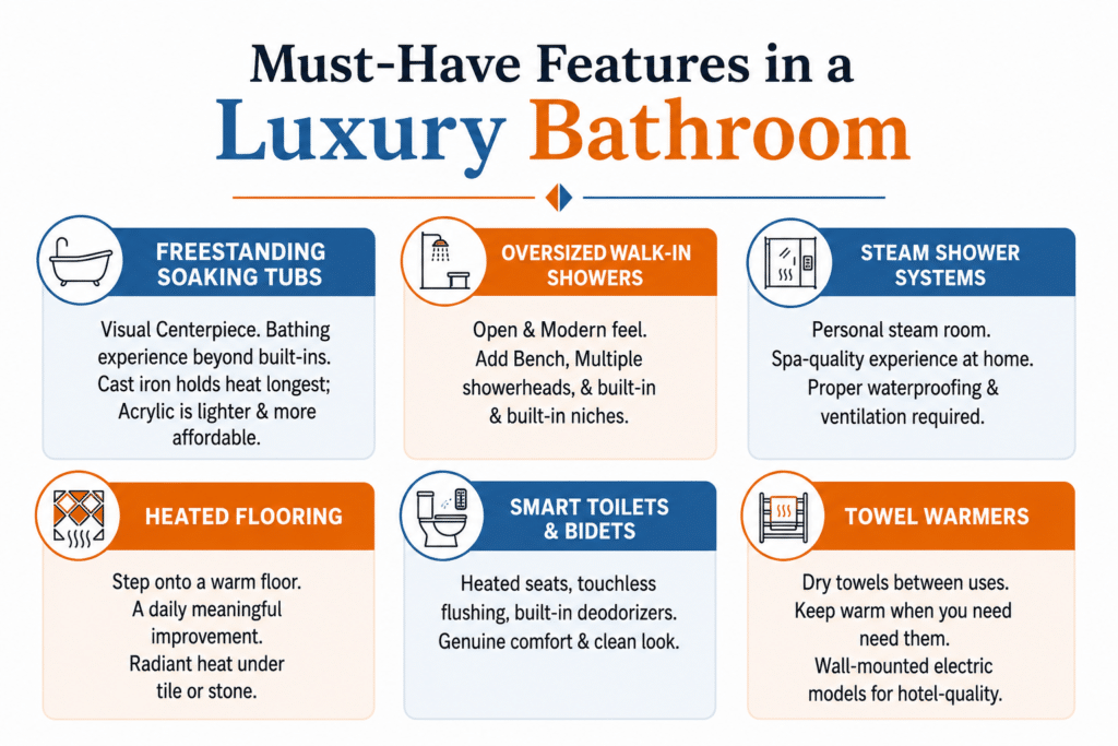 Guide to Luxury Bathroom Remodels in Dayton